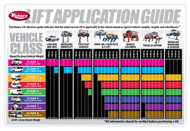 Rotary Lift Designs Application Guide