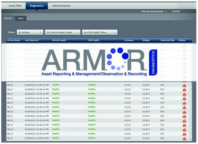A.R.M.O.R.-Auto Pilot and A.R.M.O.R.-Diagnostics