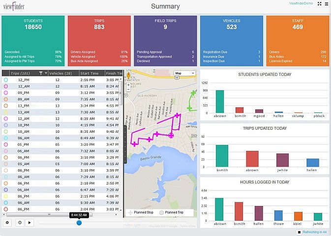 Customizable dashboard