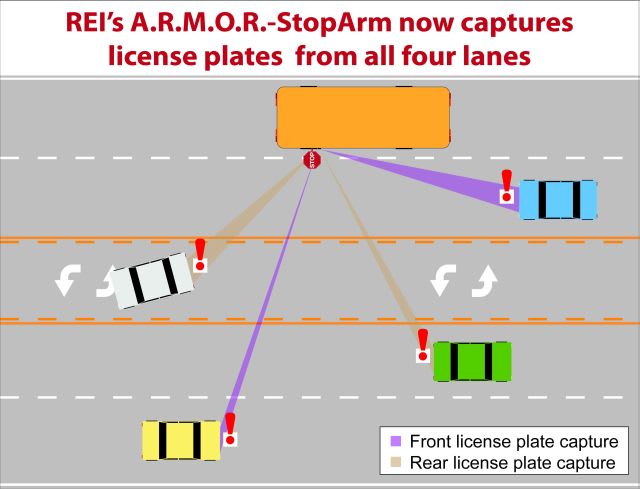 A.R.M.O.R.-StopArm