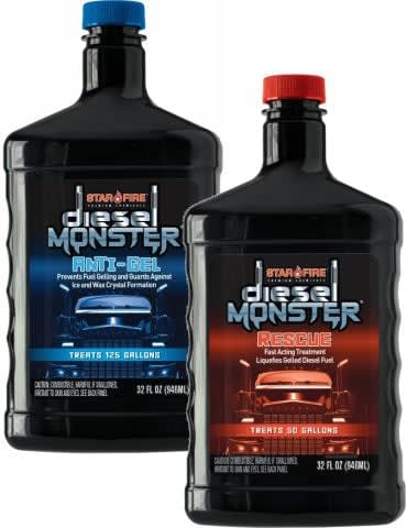 Fuel Additive Formulas