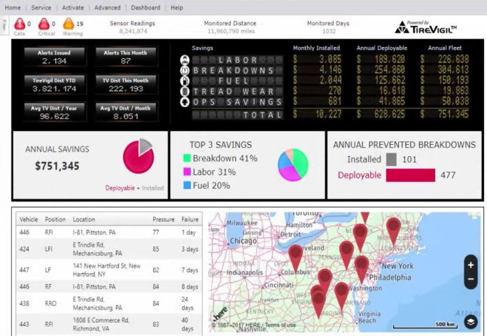 5 New Tools for the School Bus Shop