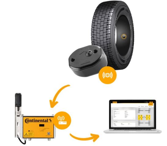 Digital Tire Monitoring Platform Designed to Enhance Maintenance
