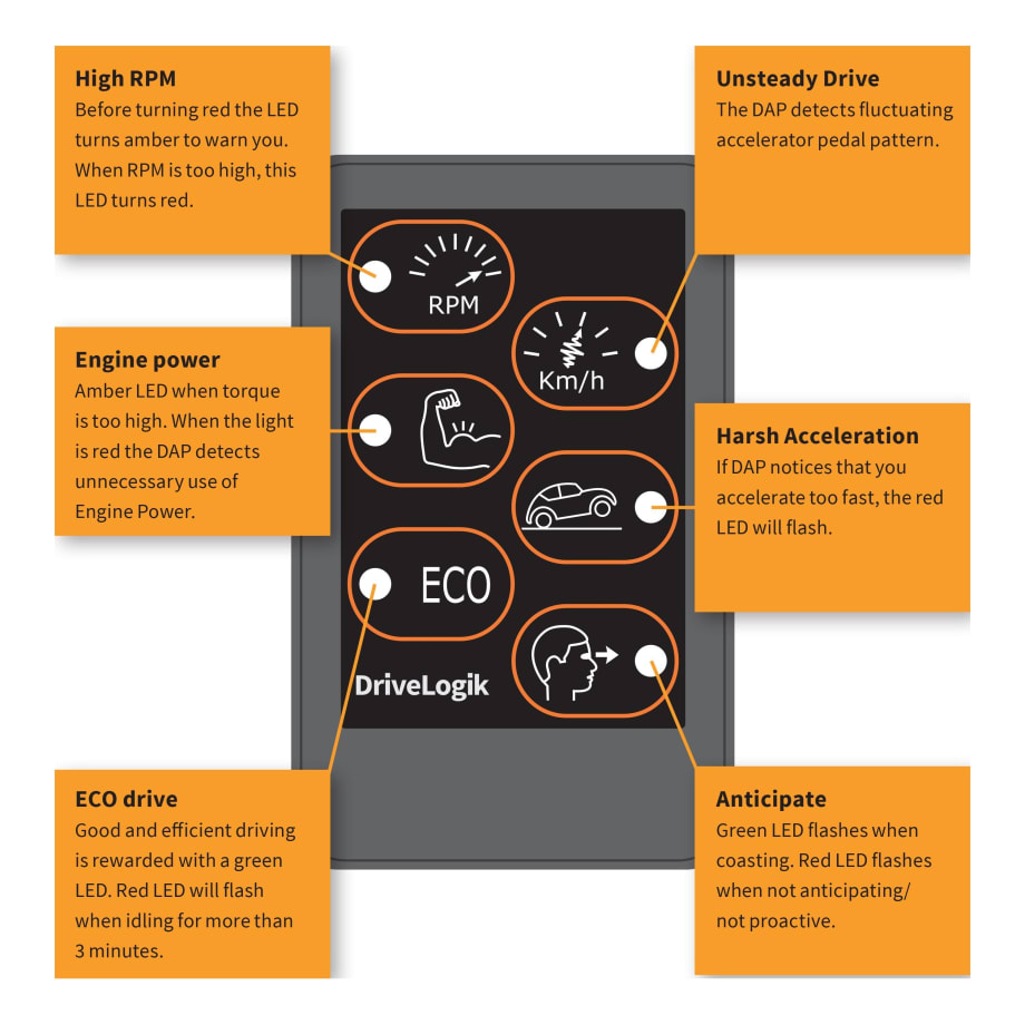 DriveLogik Monitors Driver Performance 