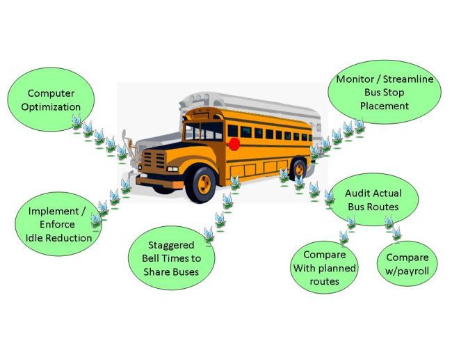 Tips for enhancing efficiency