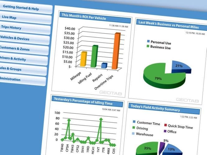 Driver’s Alert Smart Risk