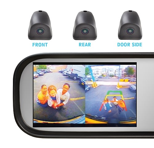 Surround Camera Systems