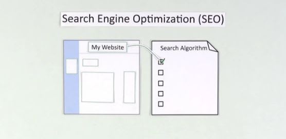 What Is Search Engine Optimization