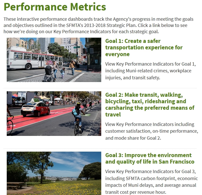 San Francisco introduces interactive, online performance dashboards