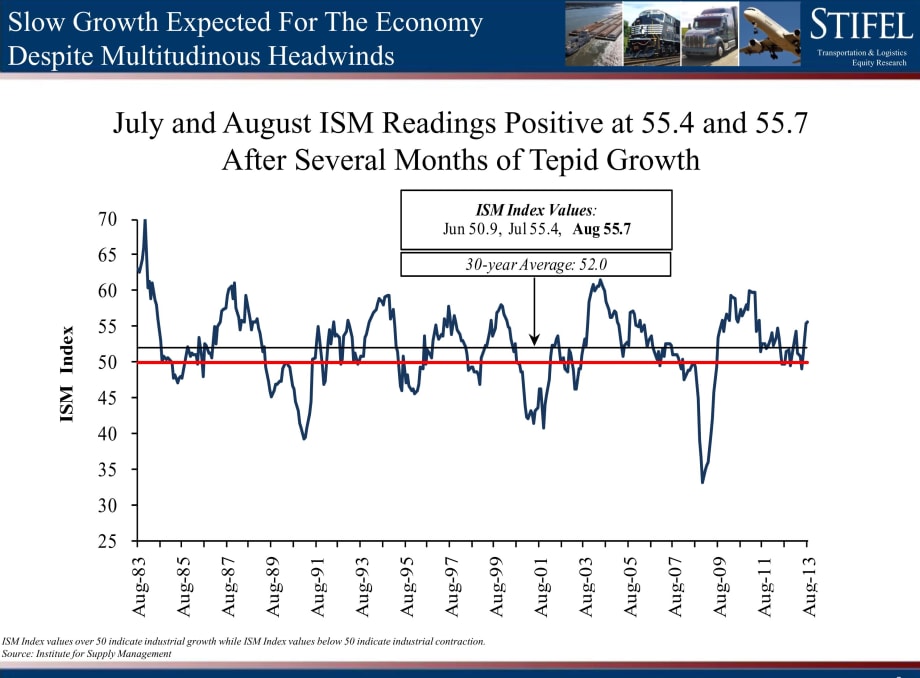 Stifel: Soft Economy Makes Rate Hikes Tough, Despite Driver Shortage