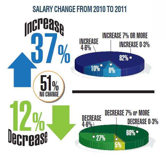 Fleet Manager Salaries Average $78,187
