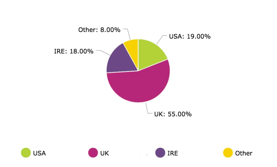 Increased Retail Sales of 78% in One Week? #SalonRetailWeek Proves It Can Be Done