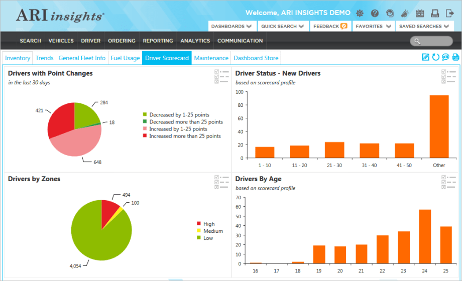 ARI Introduces Driver Scorecard for Simple Analysis