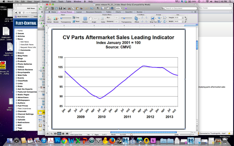 Aftermarket Sales Will Remain Soft in the Near Term