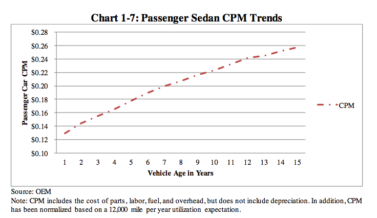 Ohio DOT Audit Suggests $1.7M in Savings