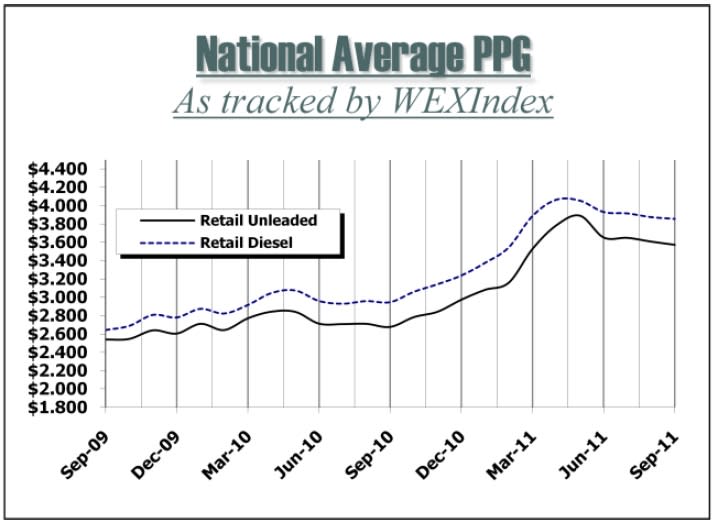 Tight Supplies Could Push Pump Prices Higher