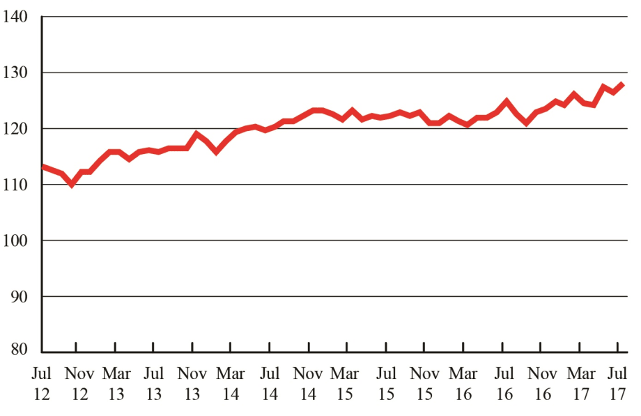Trucking Helps Push For-Hire Freight Movements to New High