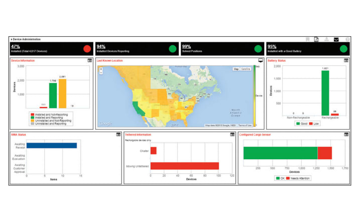 SkyBitz Delivers Tire Warnings for PSI  