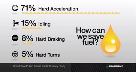 5 Easy Tips to Make Public Transit Safer and Greener