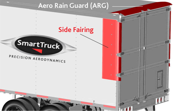 TopKit Aero System Improves Fuel Mileage Without Big Components