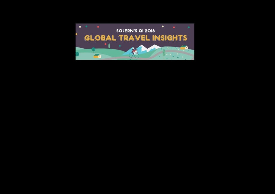 North America, Europe Top Destinations Booked in Q1