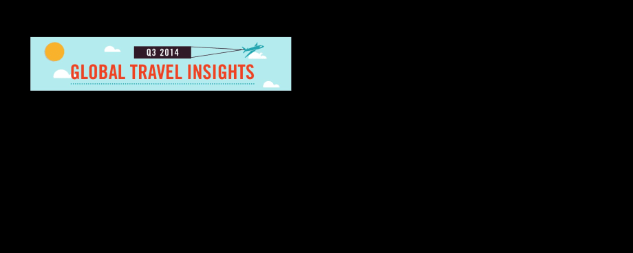 Sojern Reveals Q3 Global Travel Insights