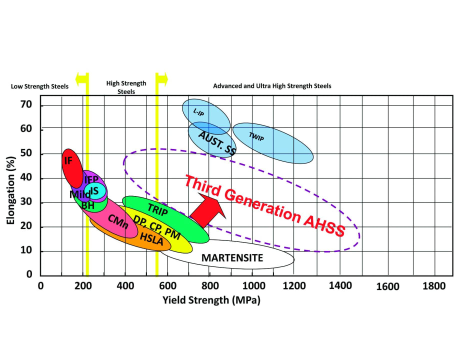 'Steel' Yourself for the Future of Truck Bodies