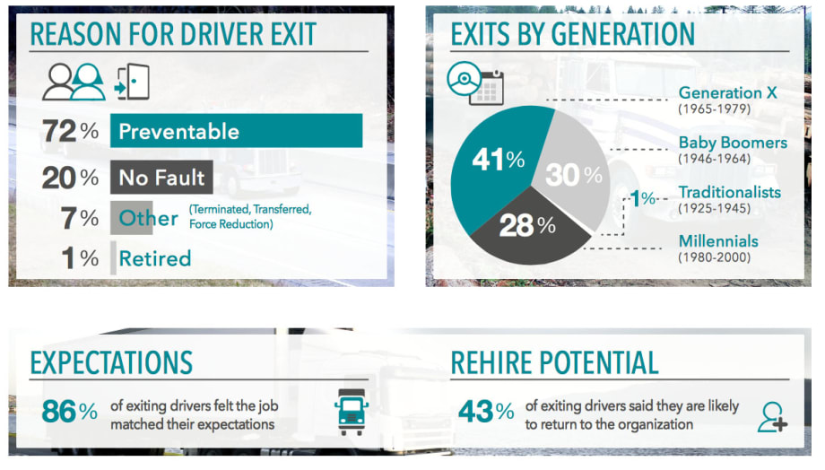 Surveys Yield Clues to Driver Satisfaction