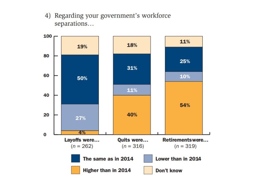 Fleet Techs Rank Among Most Difficult Positions to Fill