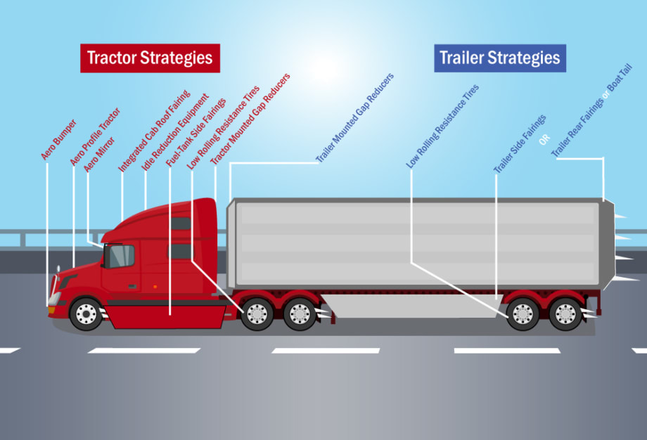 ATRI Updates Online Guide to Sustainable Freight Practices