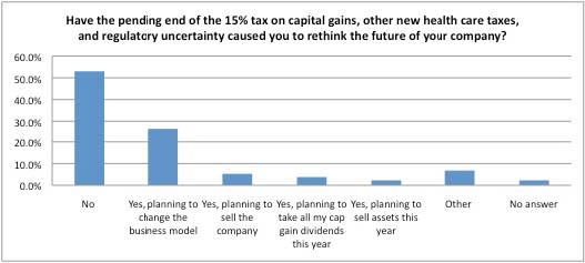 Survey Examines How Regulatory Uncertainty Affects Fleet Business Plans

