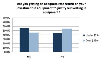 Carriers Reluctant to Add Capacity as Shippers Seek Longer Term Options