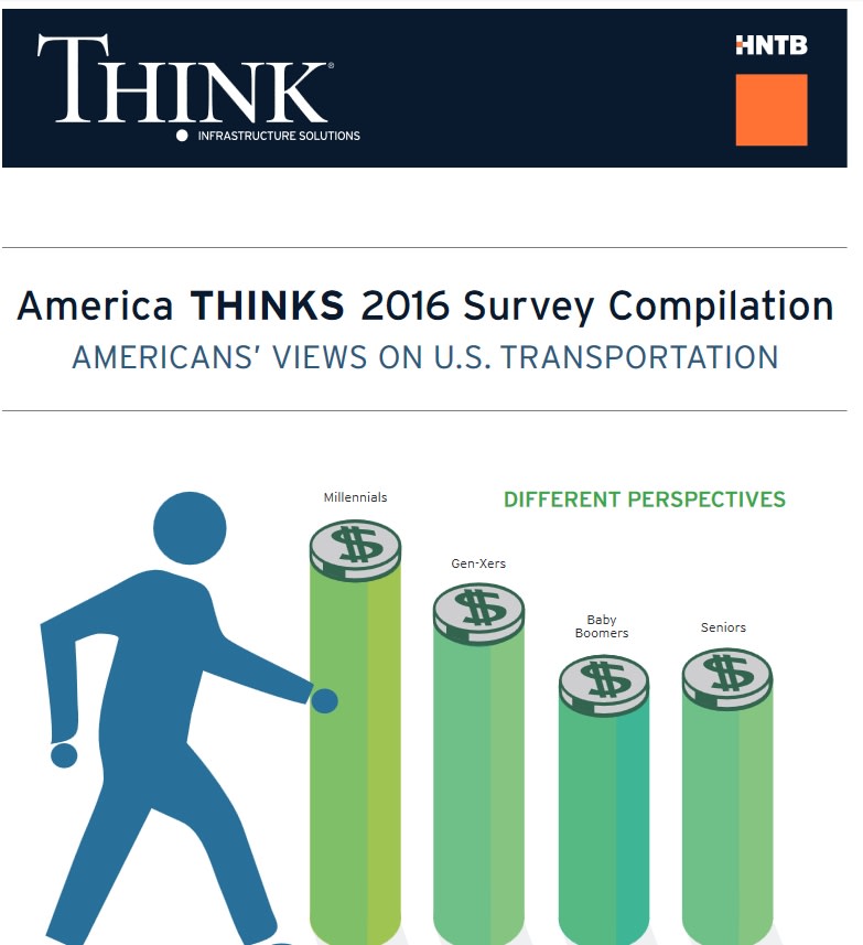 Americans' views on transportation unveiled in new survey