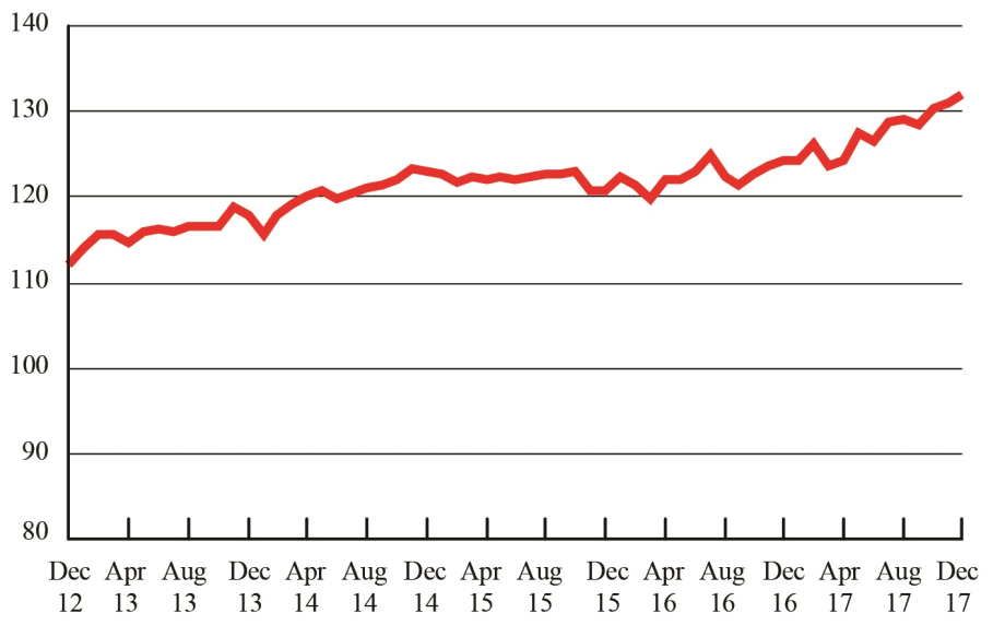 For-Hire Freight Continues Setting New Records