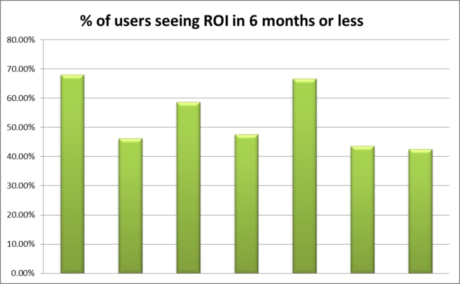 Don’t Let Budgets Block Telematics