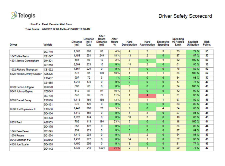 Telogis' Fleet 10, Features Updated Safety and Fuel Monitoring, New Mobile App, and New Reports