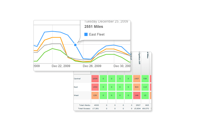 Telogis Introduces Fleet Analytics Tools at Latitude Event