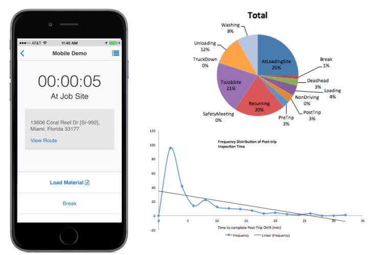 Telogis Adds Mobile Apps to Boost Fleet Productivity