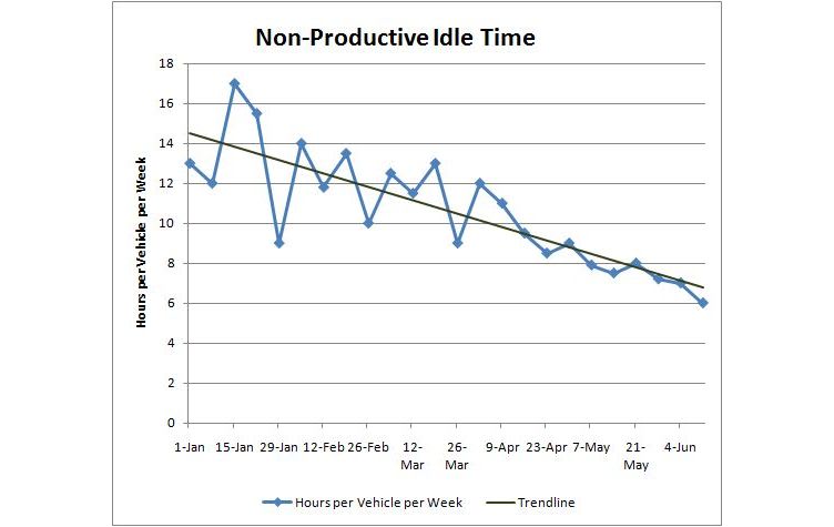 Canada Post Vehicles Targeted For Valuable Part