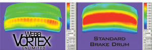 Webb Wheel Cast Brake Drum Designed to Run Cooler