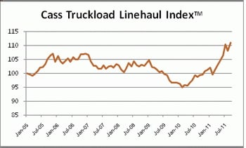New Freight Data Available From Cass to Analyze Market Trends