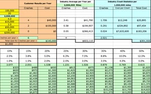 Volvo's Crash Cost Calculator Lets Customers Prove Safety Pays