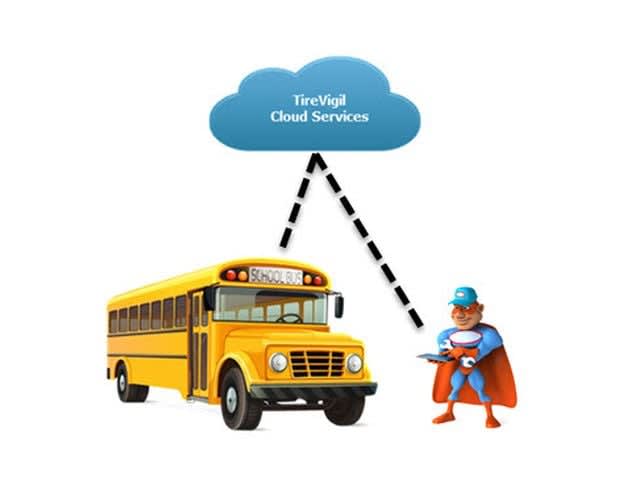 TireStamp Enhances Tire Pressure Management System