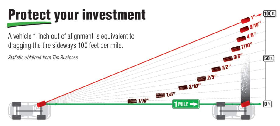 Benefits of Wheel Alignment