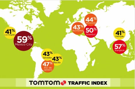 Mexico City is 'Most Traffic Congested City' in world