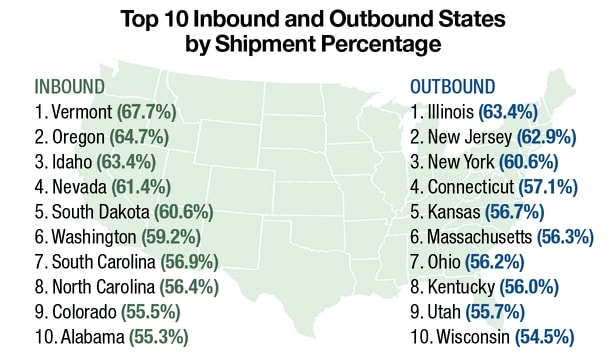 Analysis: Moving Trends Could Shift Freight Patterns