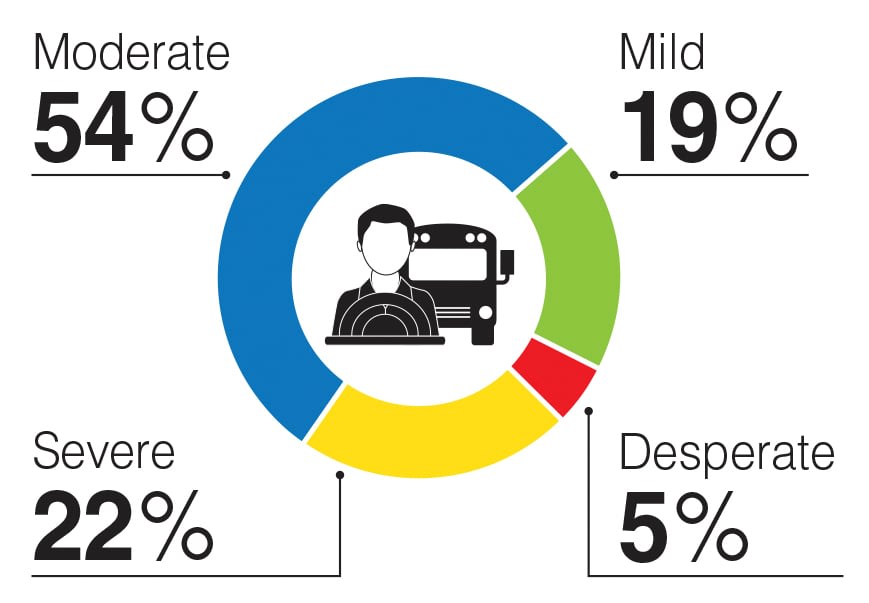 Contractors Boost Incentives, Advertising to Attract Drivers