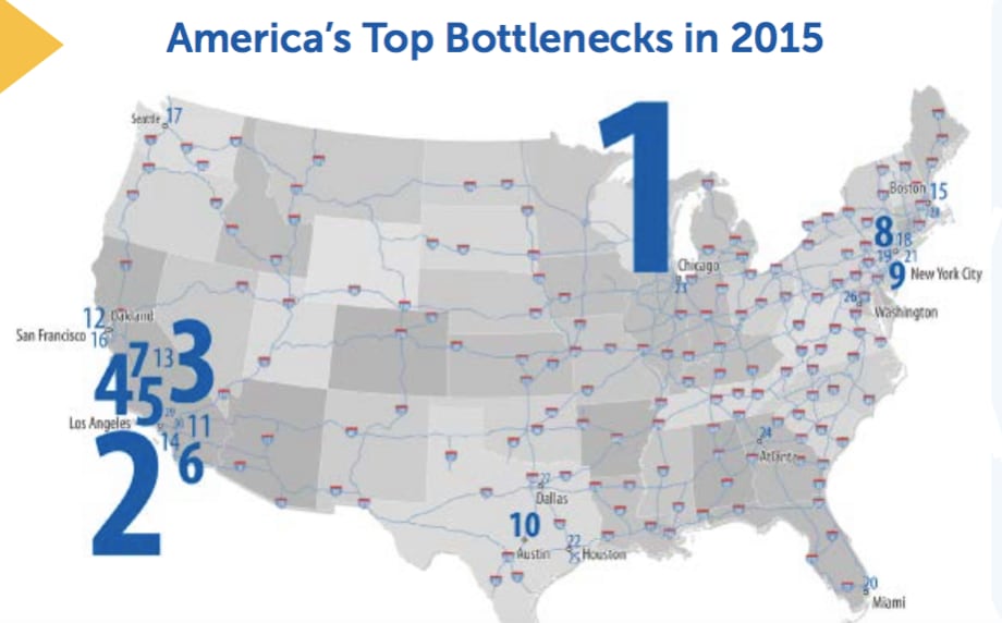 Highway Users Rank America's Worst 50 Traffic Bottlenecks
