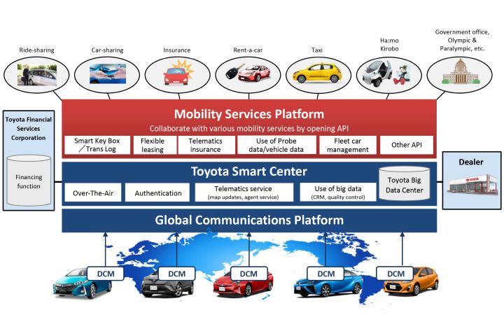 Toyota's Carsharing Partnership Could Fit Fleets