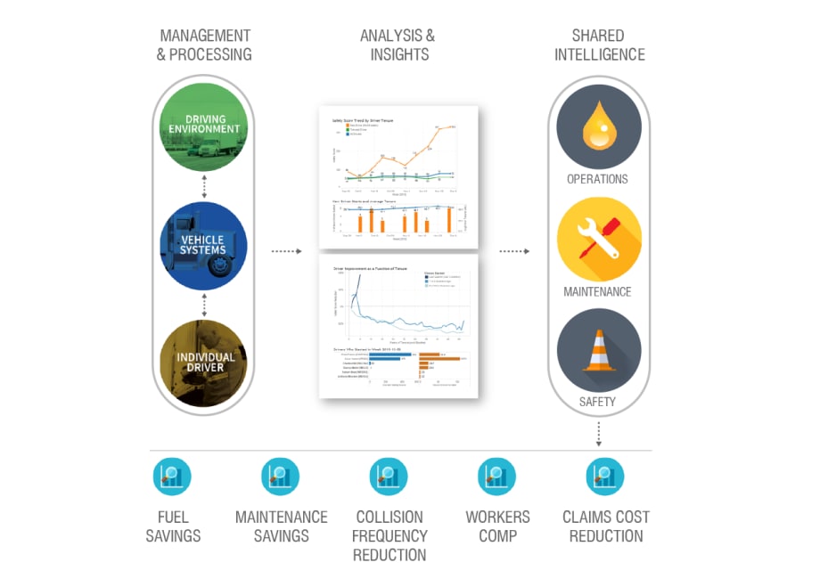 SmartDrive Expands Transportation Intelligence Suite